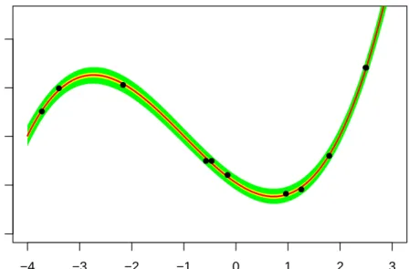 Figure 3.6: The posterior predictive distribution for the cubic model gives a better match to the data
