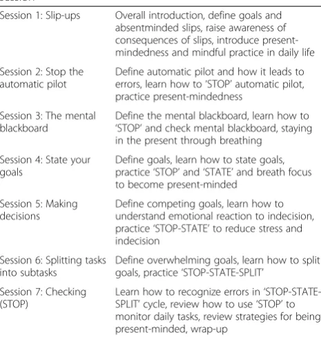 Table 2 Summary of goal management training intervention bysession