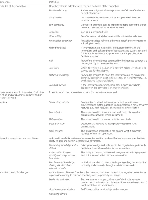 Table 1 Definitions of components of Greenhalgh et al.’s diffusion of innovations model