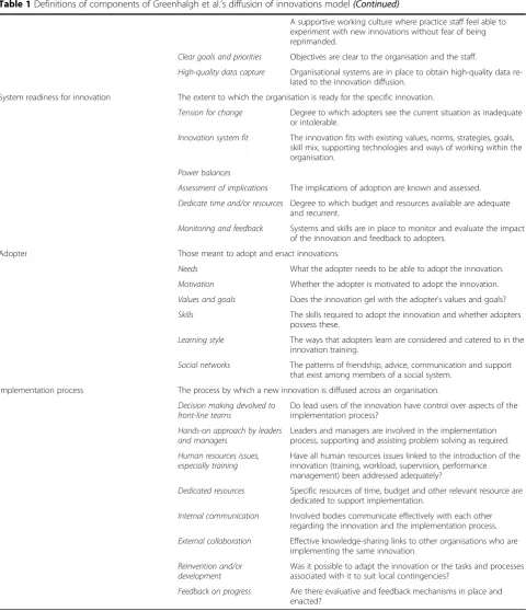 Table 1 Definitions of components of Greenhalgh et al.’s diffusion of innovations model (Continued)