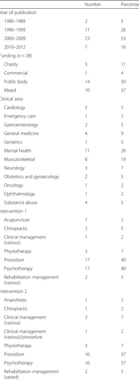 Table 1 General study characteristics and context (n = 43 unlessotherwise stated) (Continued)