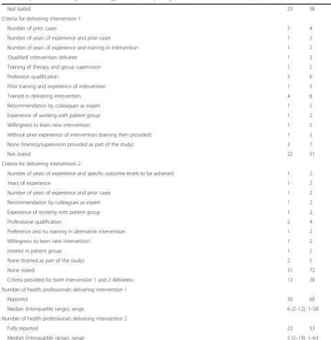 Table 2 Expertise-based design methodology and related reporting (n = 43 unless otherwise stated) (Continued)