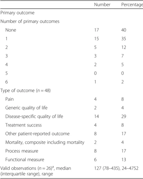 Table 4 Primary outcome(s) (n = 43 unless otherwise stated)