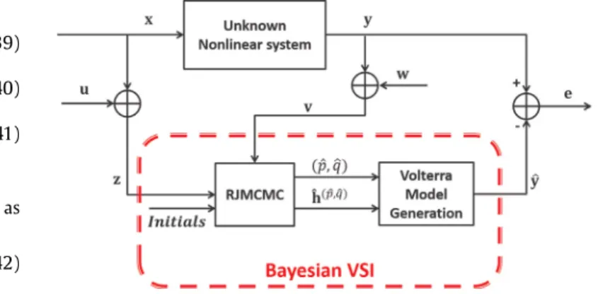 Fig. 3. The proposed method VSI block diagram. 