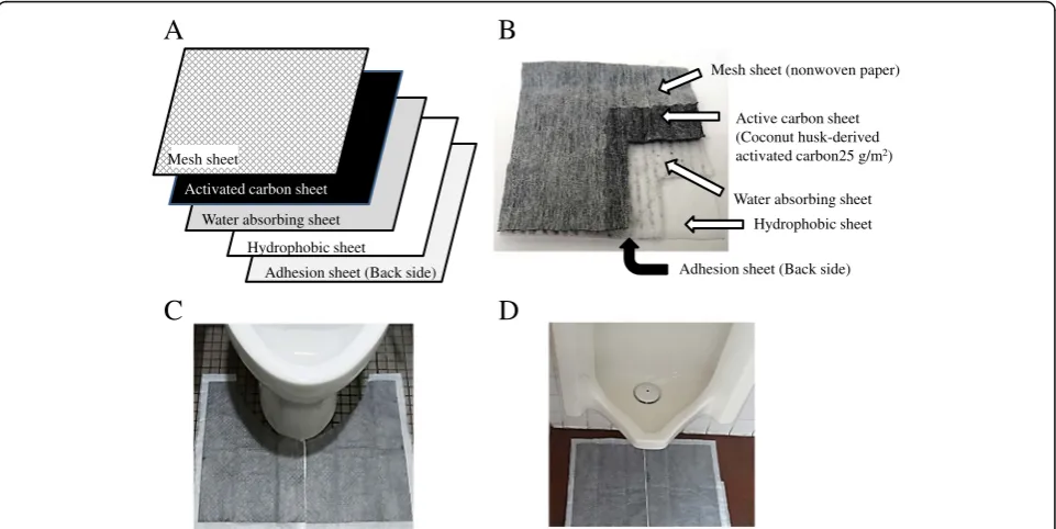 Fig. 1 HD safe sheet-U (a: structure, b: photograph) and HD safe sheet-U application in lavatories (c: Western style toilet, d: Urinal toilet).Presents (a) structure and (b) photograph of HD safe sheet-U; (c, d) application of the sheet in lavatories