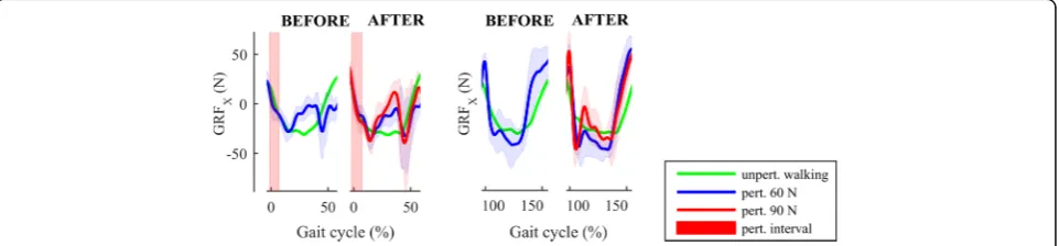 Table 1 shows the performance of the individual post-stroke before and after the thirty training sessions and