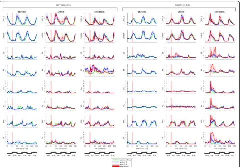 Table 1 Clinical outcome measures assessed in the post-strokesubject before and after the 30 training sessions