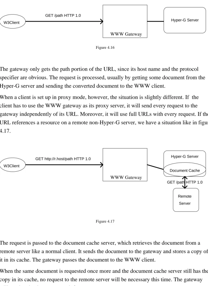 Figure 4.16GET /path HTTP 1.0