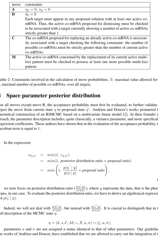 Table 2: Constraints involved in the calculation of move probabilities. ¯ k: maximal value allowed for k;