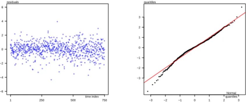 Figure 4: Residuals (left) and quantile-quantile plot (right)
