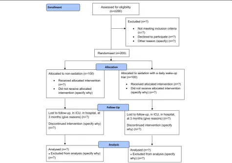 Fig. 1 Flowchart. Schematic presentation of the patient flow through the trial