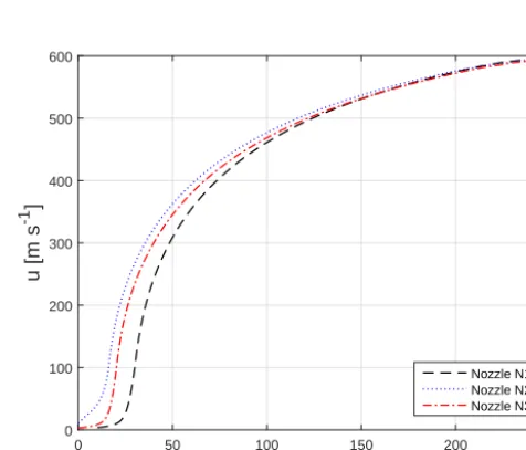 Table 3. Boundary conditions for the axisymmetric calculation.
