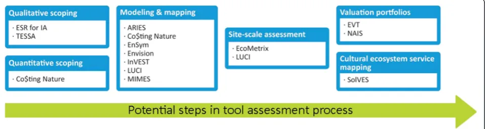 Table 2 List of assessment tools and descriptions (Continued)