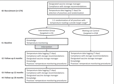 Fig. 1 Study overview
