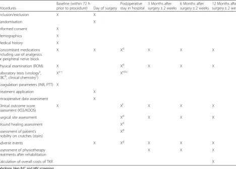 Table 1 Schedule of events