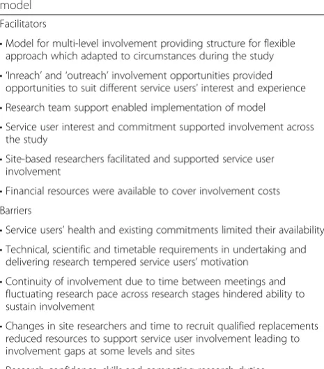 Table 3 Facilitators and barriers to involvement through theSupport and Assessment for Fall Emergency Referrals (SAFER 2)model