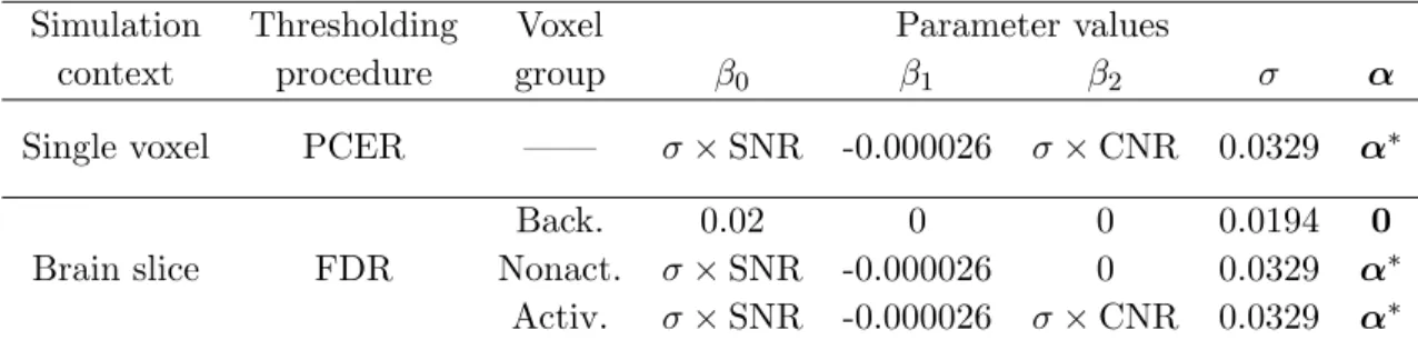 Figure 2.3 summarizes the relationship between detection rate and SNR for all the CNRs by displaying these detection rates in (SNR, CNR)-space