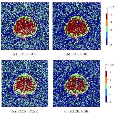 Figure 3.1 Images of the detected AR orders ˆ p for the dataset, using the complex-valued model order detection methodology described in Section 2.3.3, under PACF/LR test statistics and PCER/FDR thresholding.