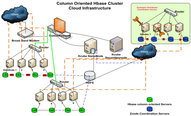 Figure 1.2: Native Hadoop Architecture. 