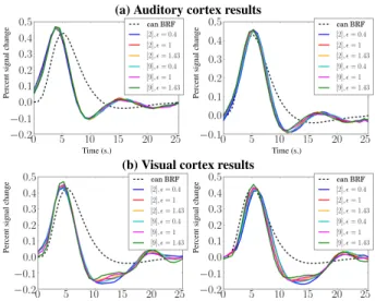 Fig. 1. PRFs resulting from Ω m h can when using model m, for parameters in [9] (a), and for the CBM L model (b).