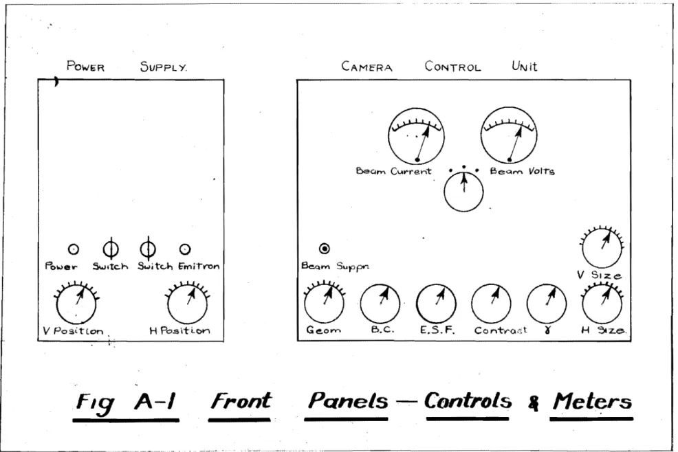 Fig  A-I  Front  Panels  ~  ContrDls  4  l1et~rs 