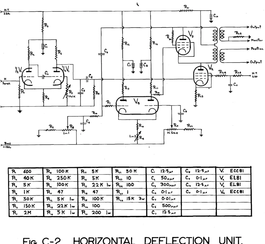 FIG.  C-2  HORIZONTAL 