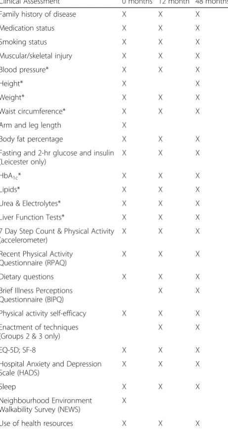 Table 4 Participant assessments at each time point