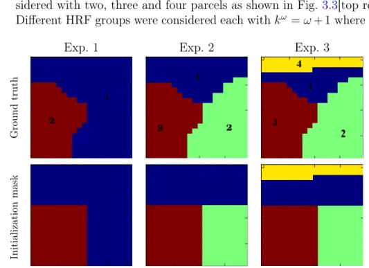 Figure 3.3: Ground truth parcellations used for the 3 experiments and corresponding initialization masks (grid size = 20 × 20).