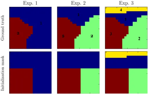 Figure 4.5: Ground truth parcellations used for the 3 experiments and corresponding initialization masks (only used for the original version of the JPDE approach) (grid size = 20 × 20).