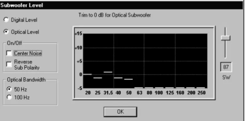 Figure 2-11 Subwoofer Level 
