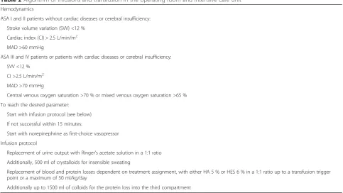 Table 1 Flowchart