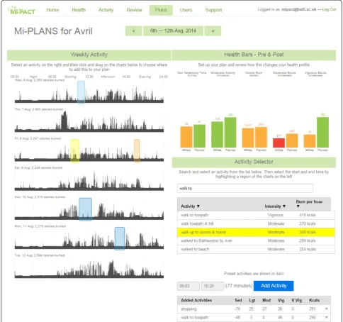 Fig. 5 Platform screenshot depicting weekly activity patterns expressed relative to an individual’s multidimensional profile and features for exploringthe impact of any changes and action plans on their behavioural goal(s)
