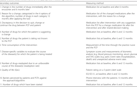 Table 1 Secondary outcomes and the appropriate measuring method