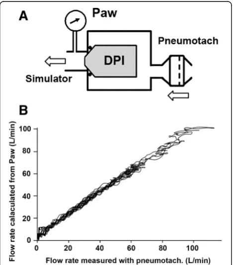 Fig. 1 Appearance of the visual trainer