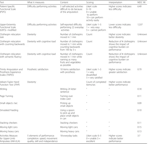 Table 1 Description of study measures