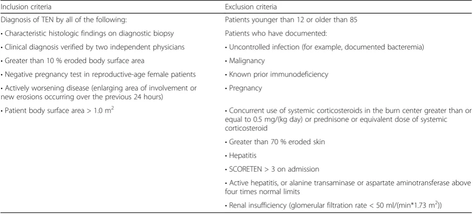 Table 2 SCORETEN grading system for disease severity in TEN