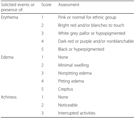Table 4 Numeric cellulitis score