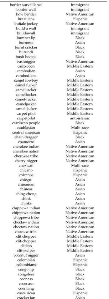 Table A1. Cont.