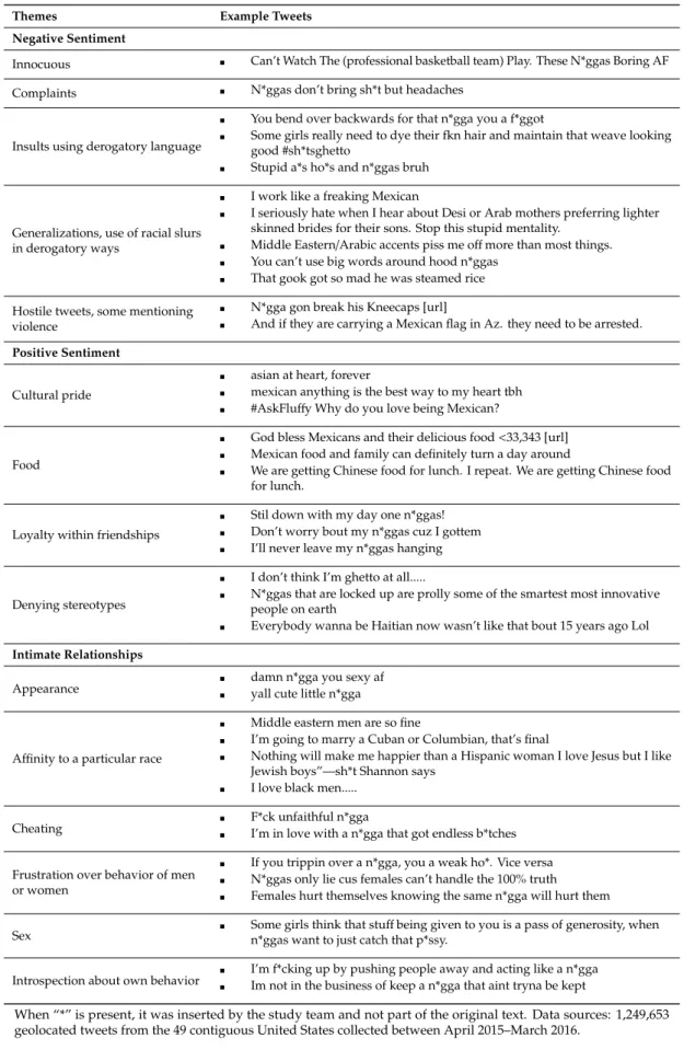 Table 2. Content analysis themes of 2015–2016 US tweets with illustrative Examples, 2015–2016.