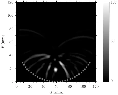 Figure 11: The recovered image of real phantom (one sphere inmilk medium) prior to cutting oﬀ the signals from the surface.