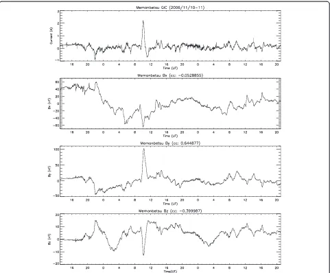 Fig. 3 GIC associated with the geomagnetic storm on November 9(–10, 2006 (top panel) and geomagnetic field observation (Bx (second panel), Bythird panel), and Bz (bottom panel)) at the Memanbetsu Observatory