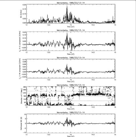 Fig. 10 One-min geoelectric field data observed at the Memanbetsu Observatory of the March 13–15, 1989 storm and the estimated GIC usingthe 1-min geoelectric field data