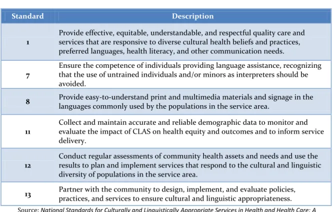 Figure 13. Alignment of CLAS Standards with the ACA’s Public Health Provisions  