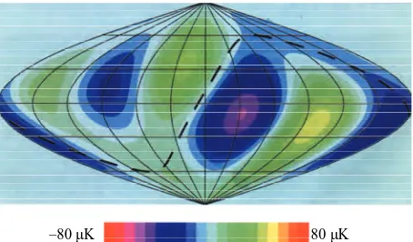 Figure 6. The orientation of the first tree multipoles. 