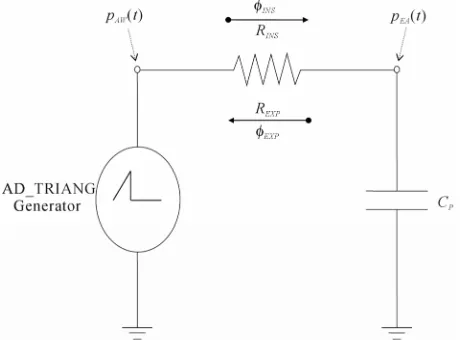 Figure 3. Electrical-equivalent circuit of AD_TRIANG gen-erator connected to the patient’s airways