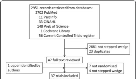Fig. 1 Flowchart describing the selection of studies included in thesystematic review