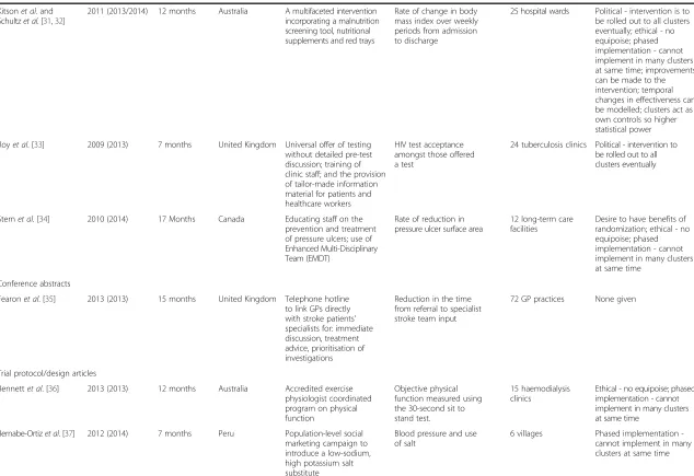 Table 1 Characteristics of included studies which adopted a stepped wedge randomised controlled trial design (Continued)