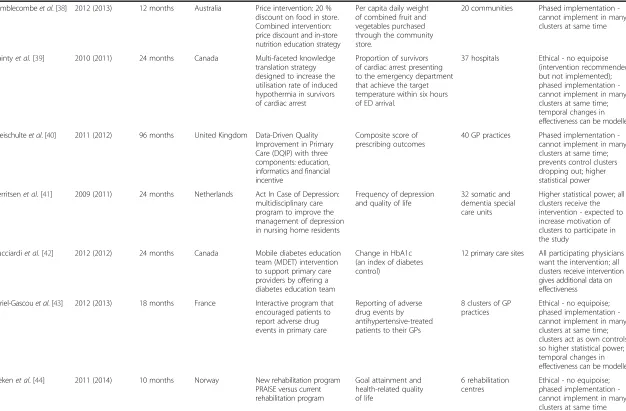 Table 1 Characteristics of included studies which adopted a stepped wedge randomised controlled trial design (Continued)