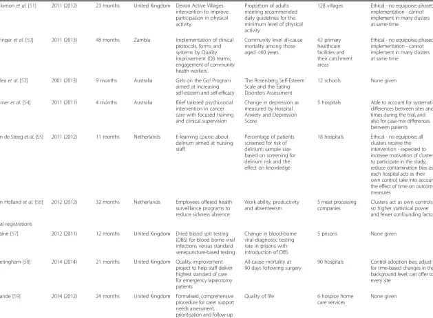 Table 1 Characteristics of included studies which adopted a stepped wedge randomised controlled trial design (Continued)