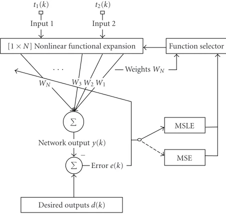 Figure 1: The 2D FFENN structure.